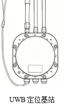 UWB ultra-wideband indoor real-time positioning system