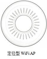 WiFi indoor real-time positioning system