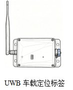 UWB ultra-wideband indoor real-time positioning system