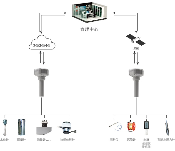 RNSS+RDSS satellite signal coverage solution for emergency disaster relief and remote areas without public network